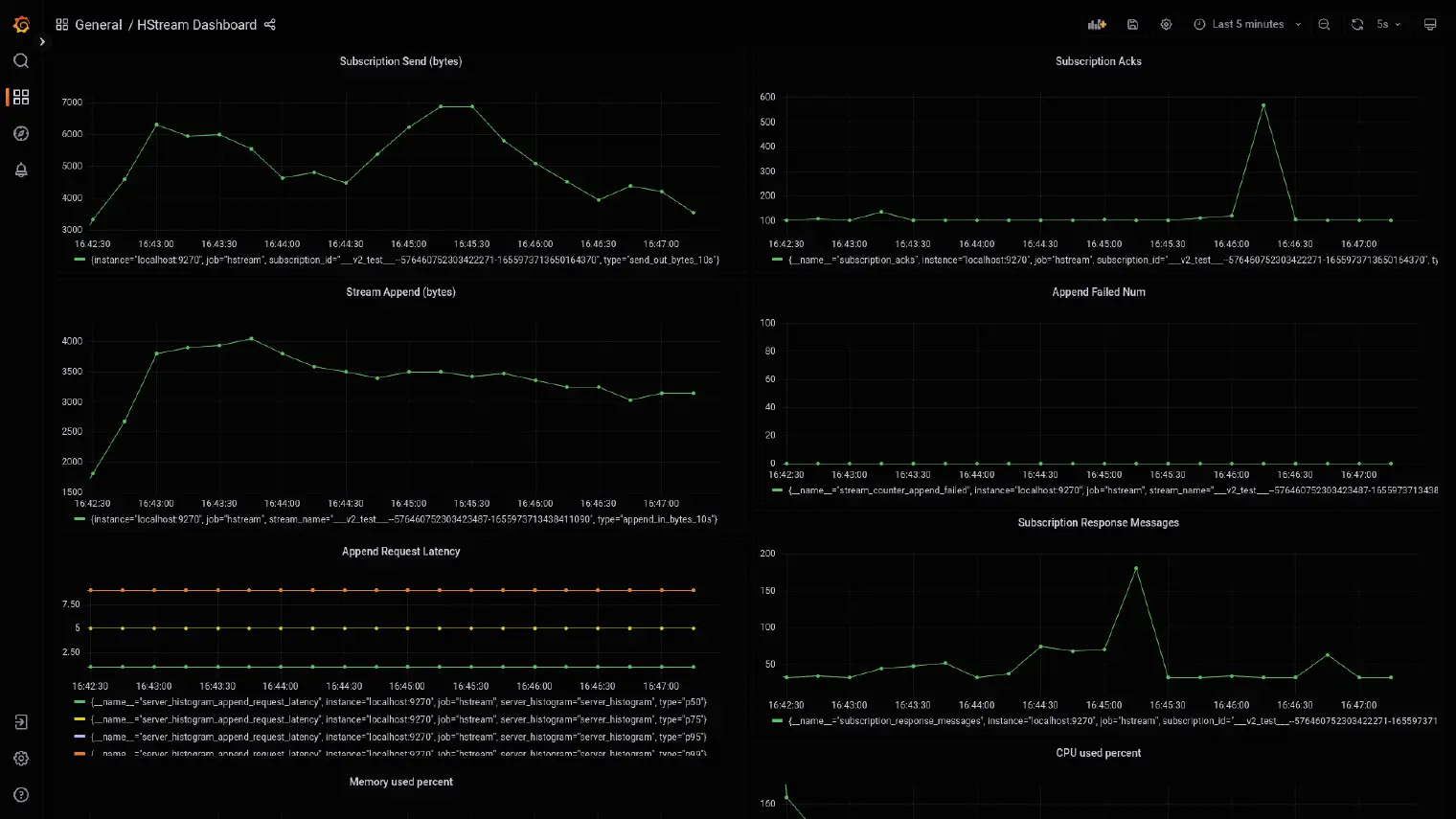 grafana