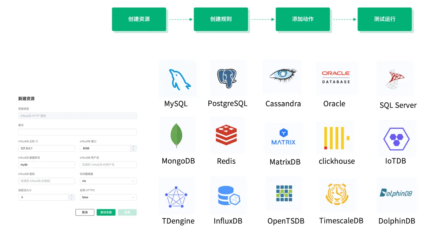 工业数据统一存储