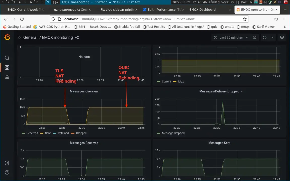 MQTT over QUIC 测试