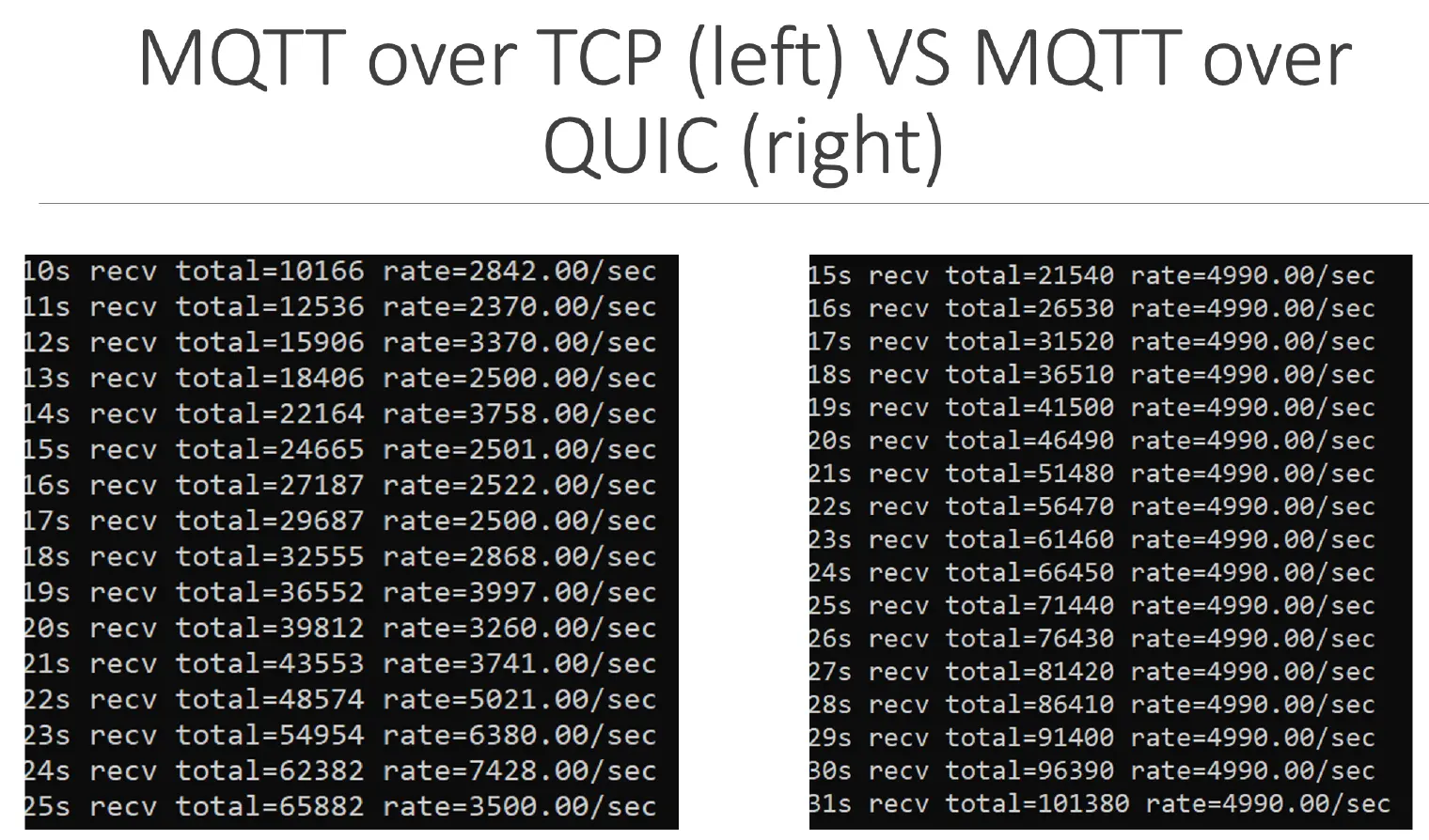 MQTT over TCP vs MQTT over QUIC