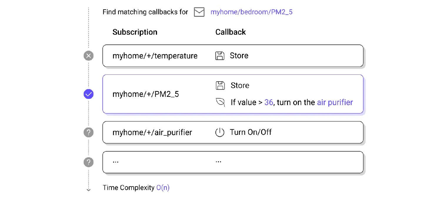 mqtt subscription identifier 01