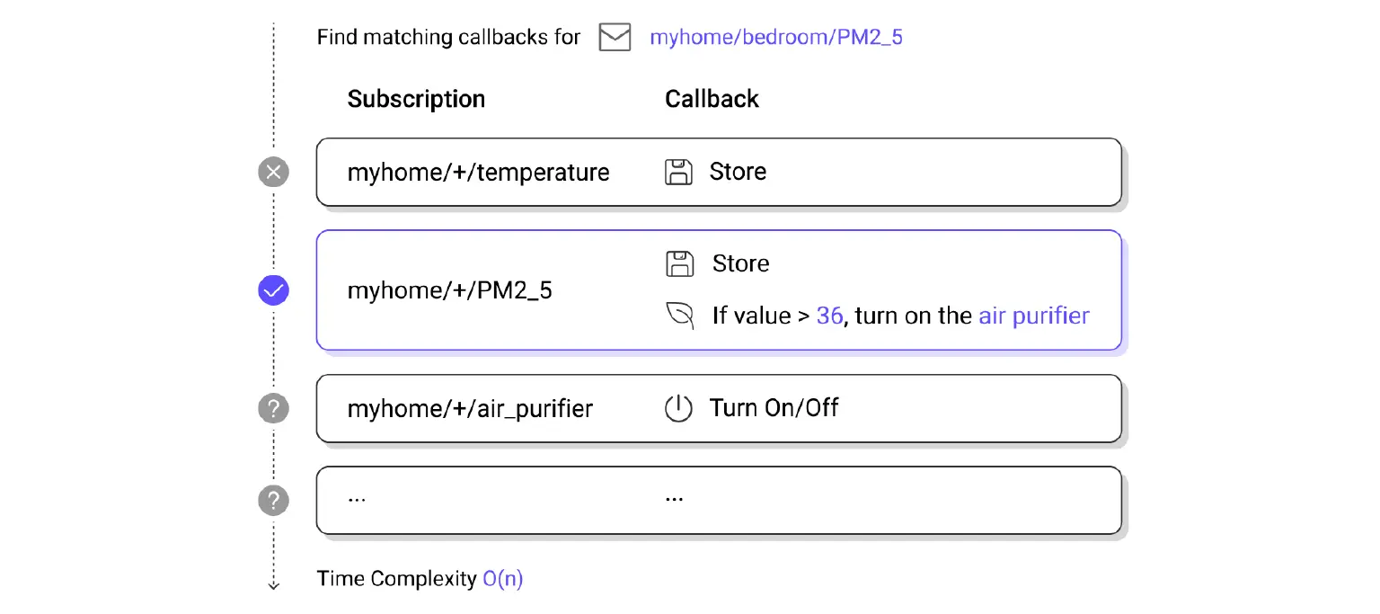 mqtt subscription identifier 01