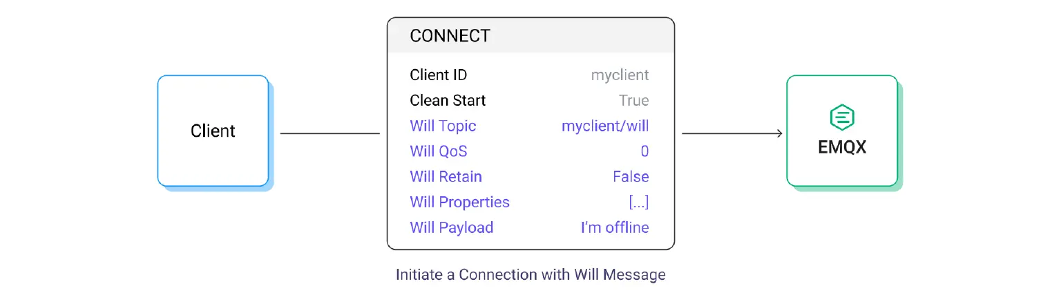 mqtt will message fields