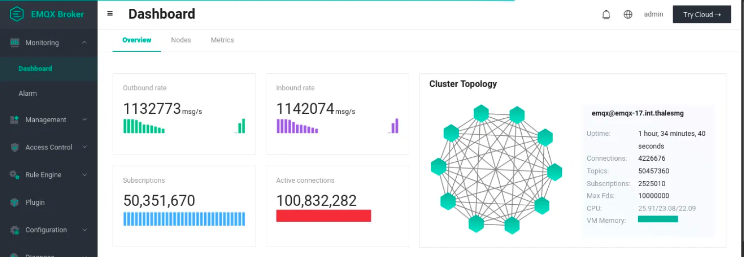 MQTT Dashboard