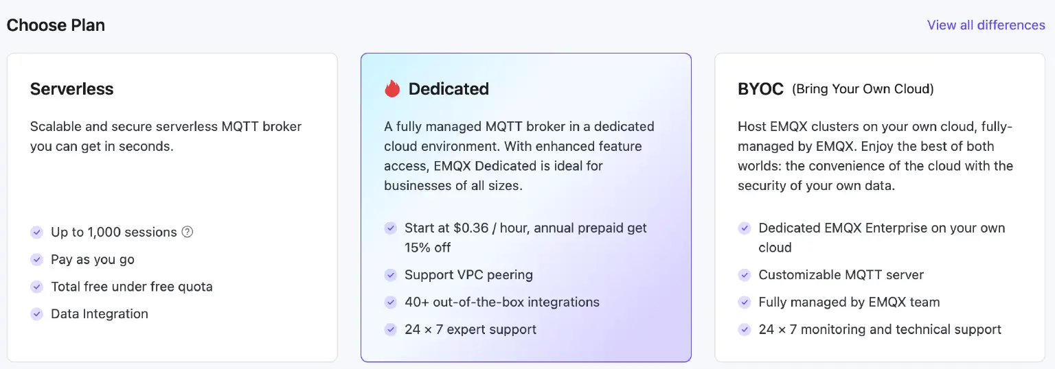 Select the ‘Dedicated’ plan