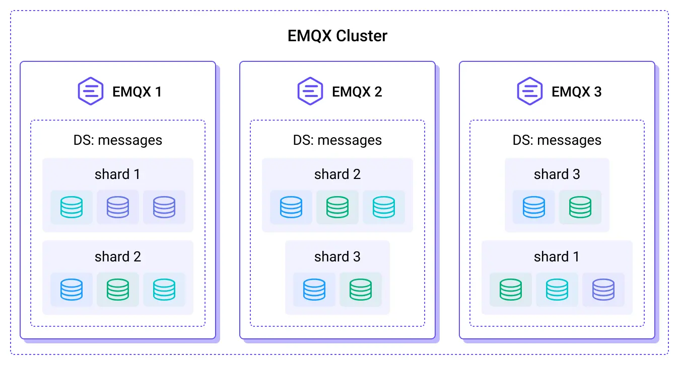 EMQX cluster