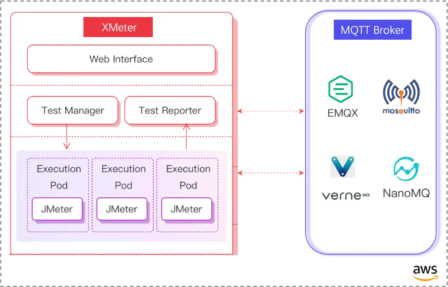 XMeter