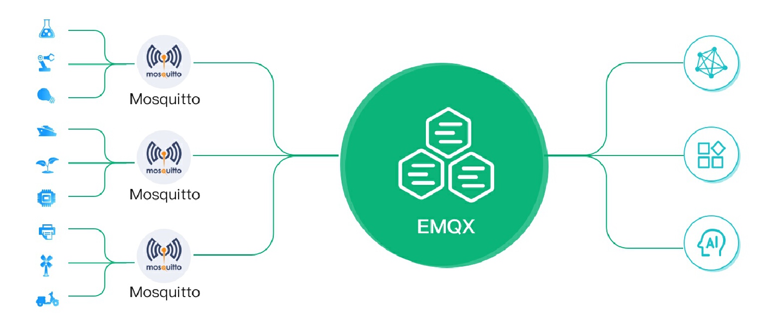 Brige Mosquitto MQTT messages