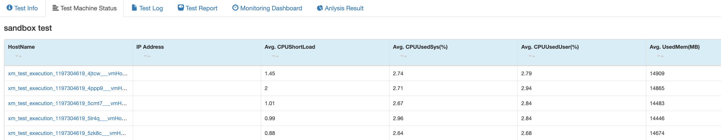 Test machine monitoring