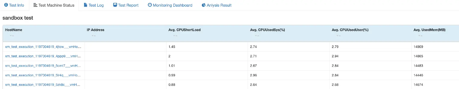 Test machine monitoring