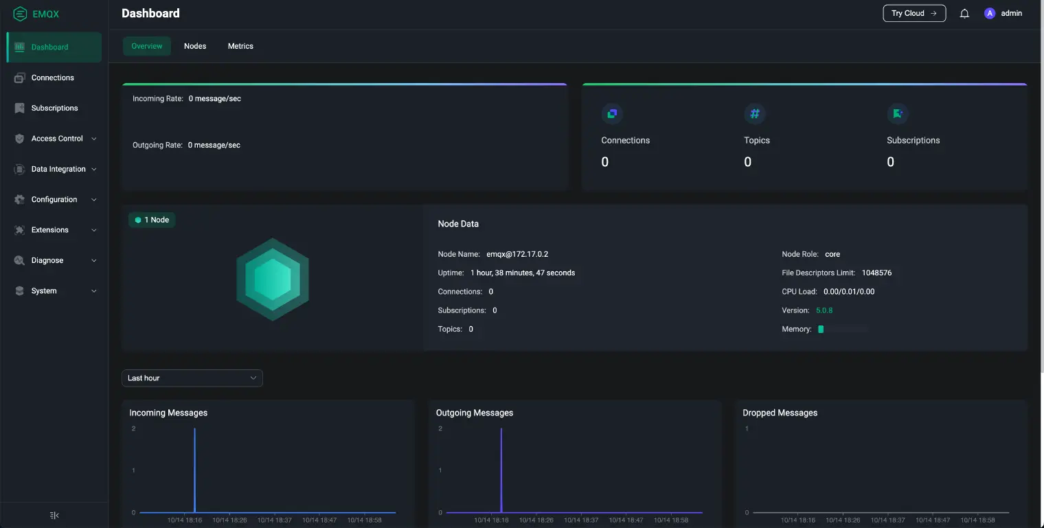 MQTT Dashboard