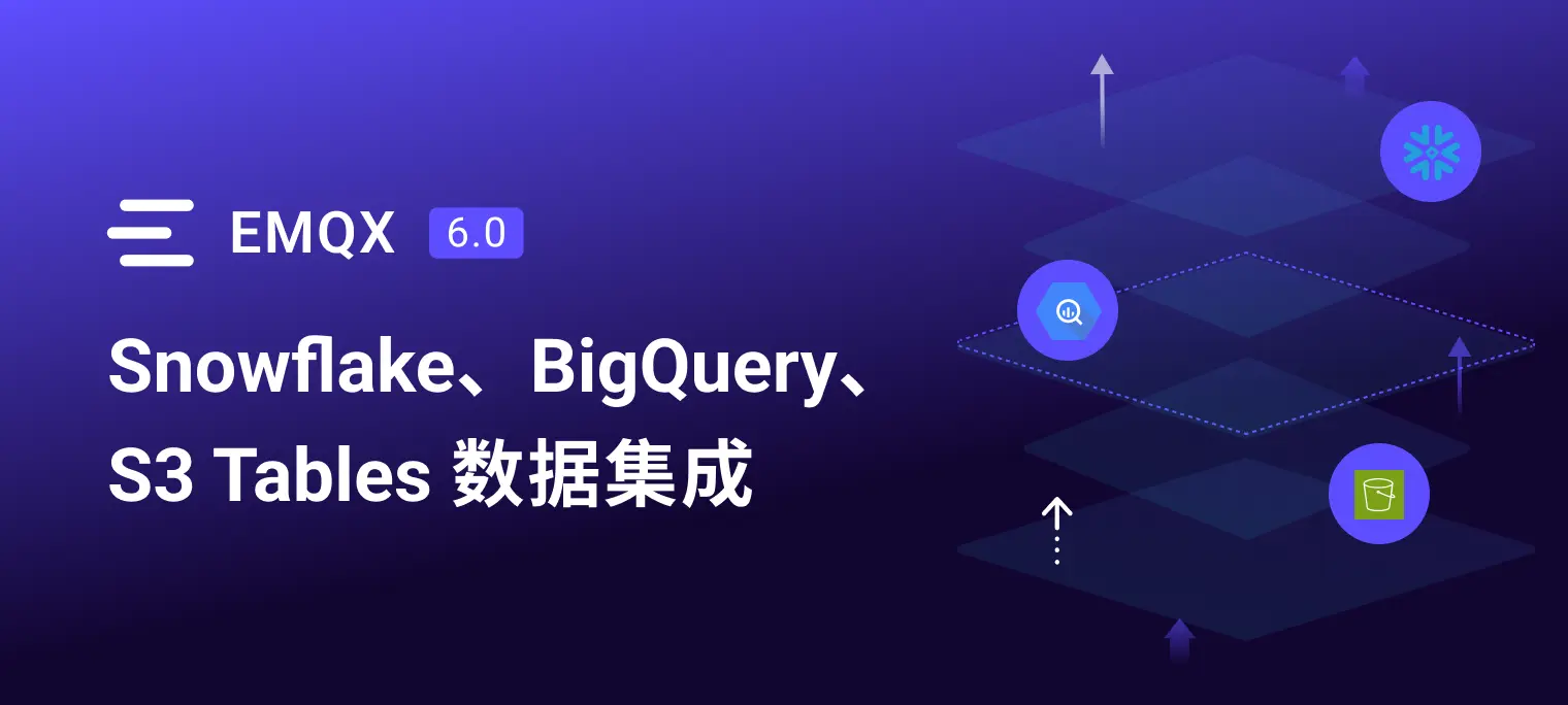 连接现代数据湖仓:物联网数据实时接入 Snowflake、BigQuery 与 S3 Tables