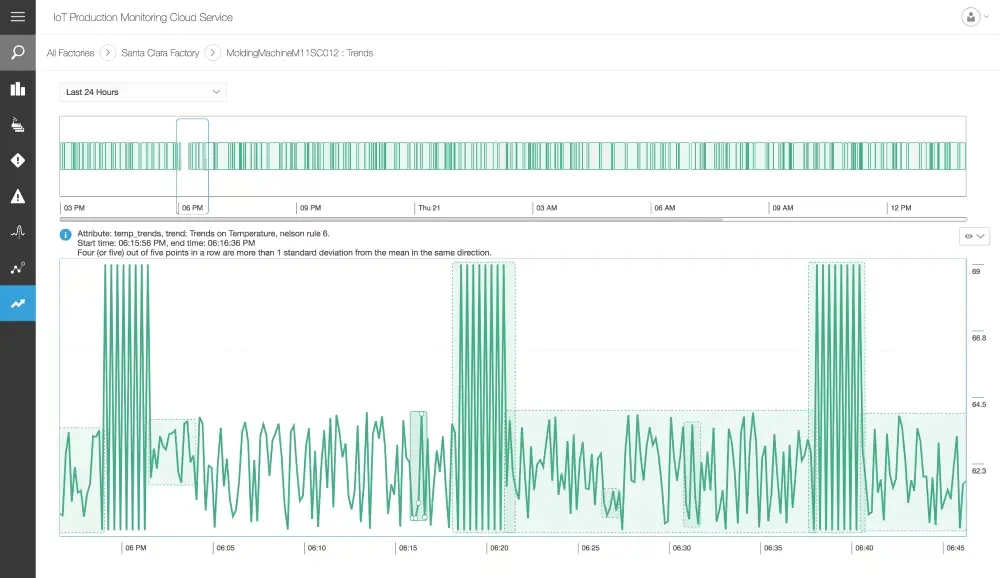 Oracle IoT Intelligent Applications