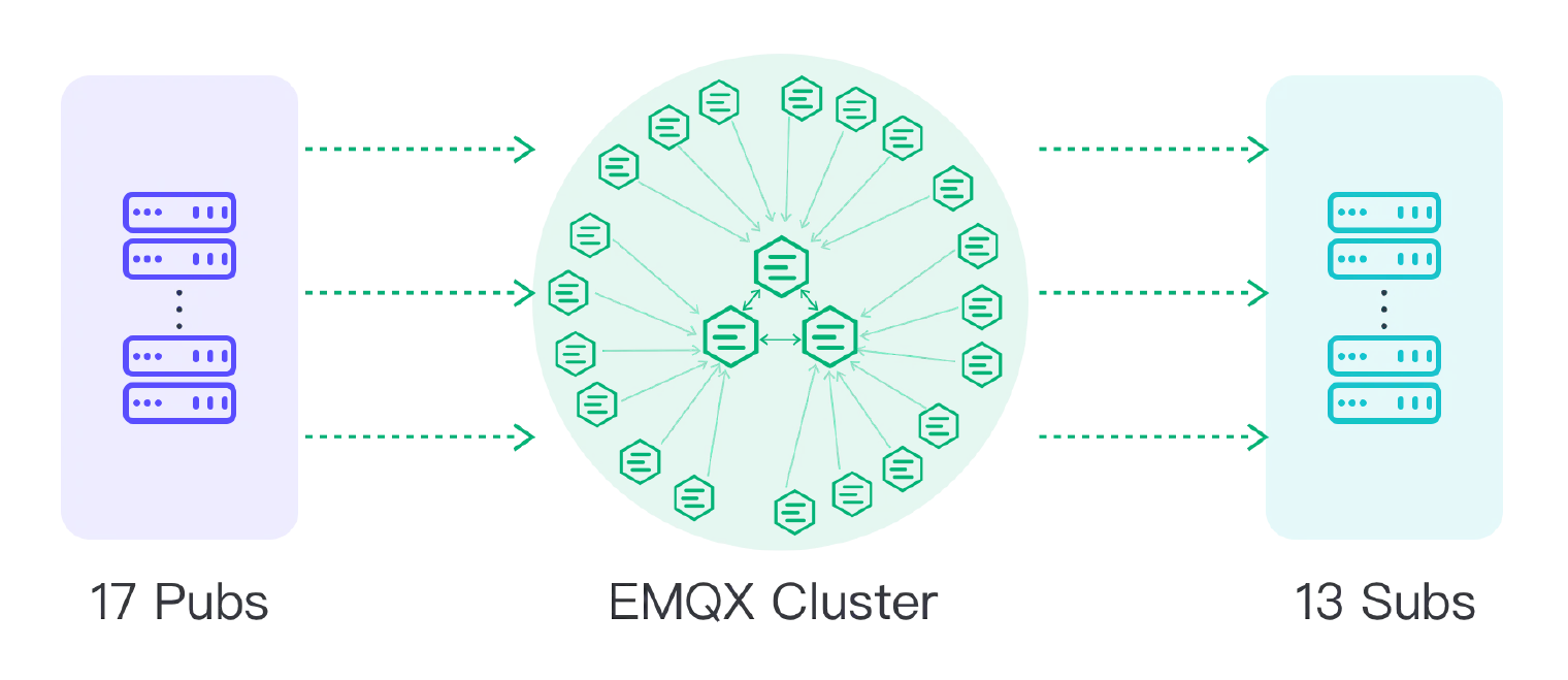 test architecture diagram