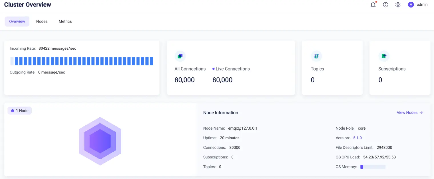 EMQX Dashboard