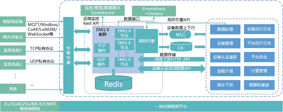 项目架构图