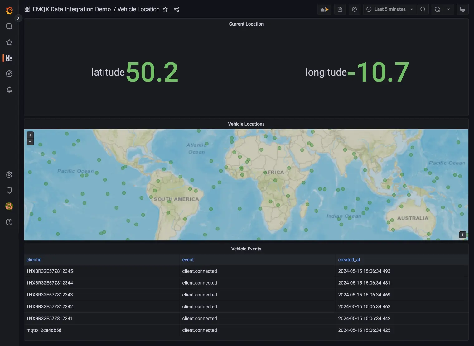 Grafana