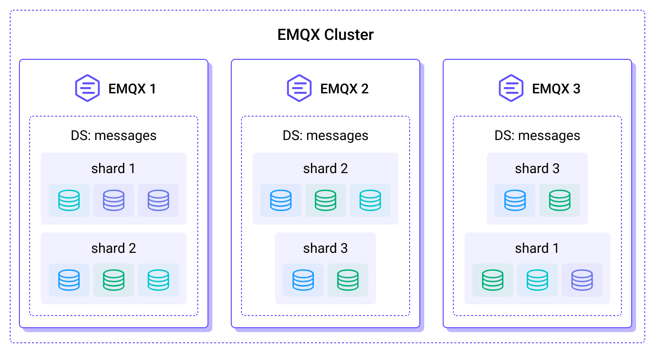 EMQX Cluster