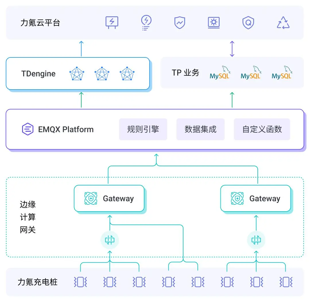 方案架构图