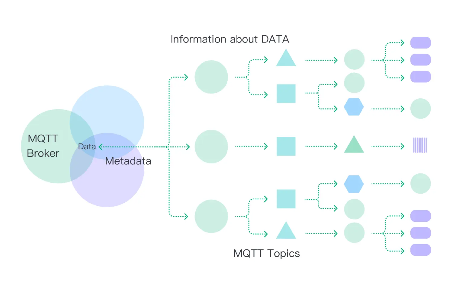 MQTT topics and metadata