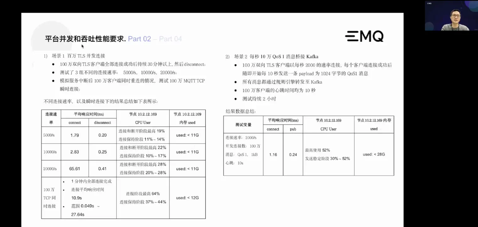 顺丰科技胡典钢（右上）在研讨会上分享顺丰对数据平台的性能要求