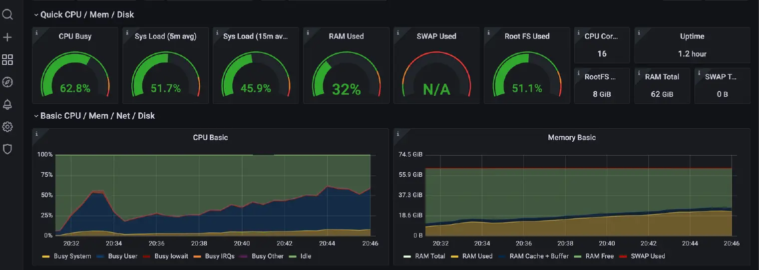 EMQX Grafana Dashboard