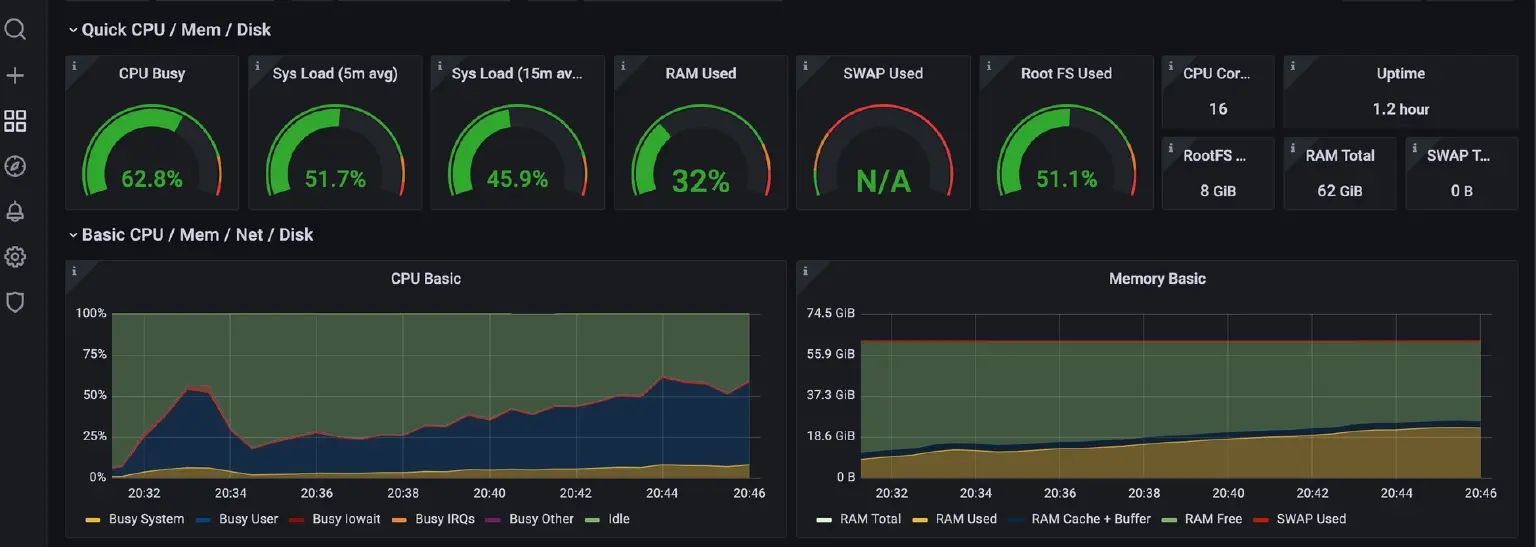 EMQX Grafana Dashboard