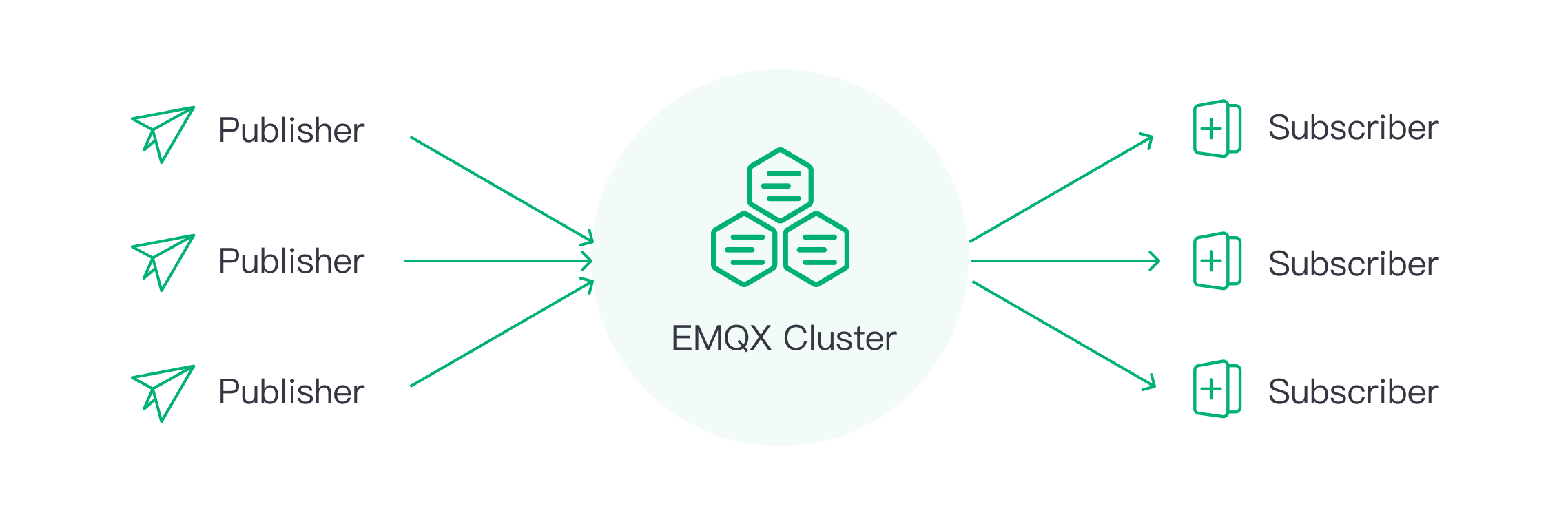 MQTT broker clustering