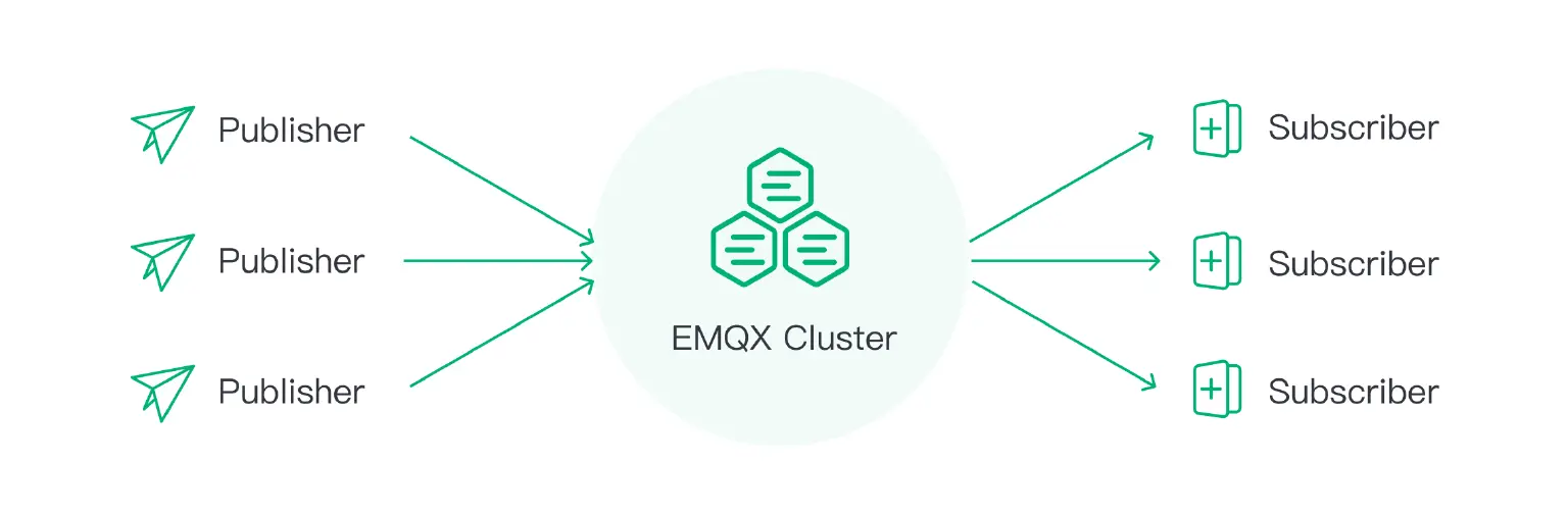 MQTT broker clustering