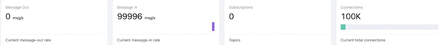 EMQX Dashboard 统计