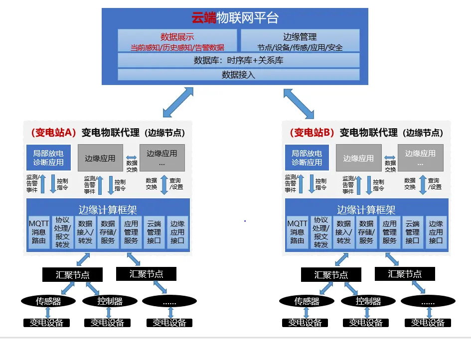 项目架构图