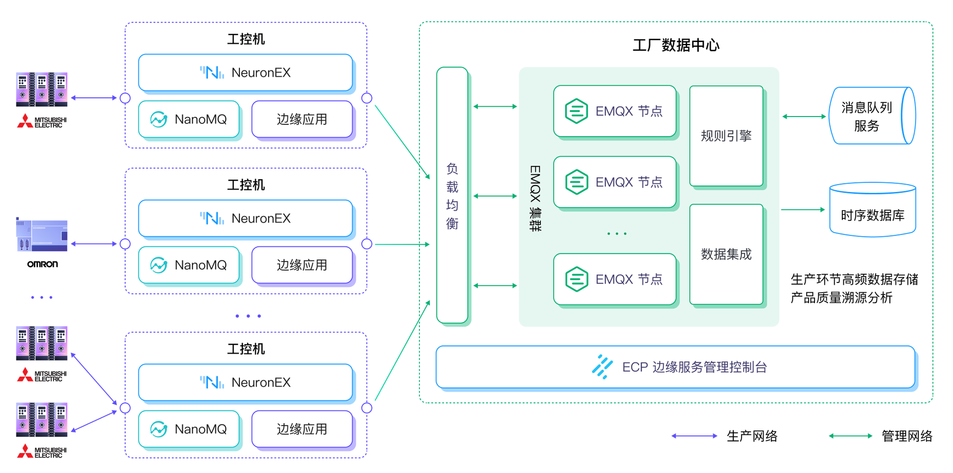 EMQ 智能制造解决方案