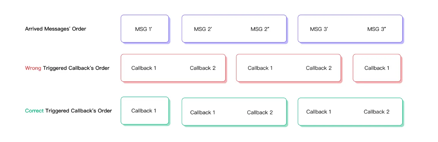 MQTT Subscription