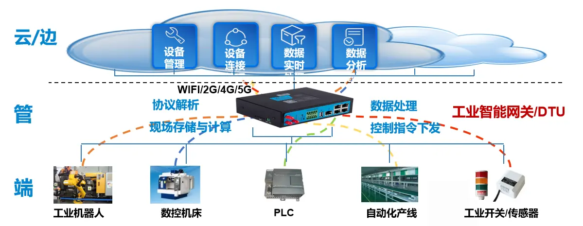 项目架构图