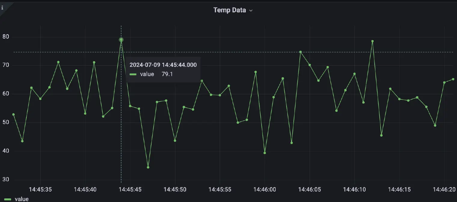 grafana