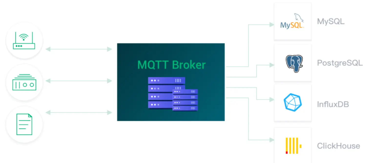 Start your IoT business with EMQX Cloud