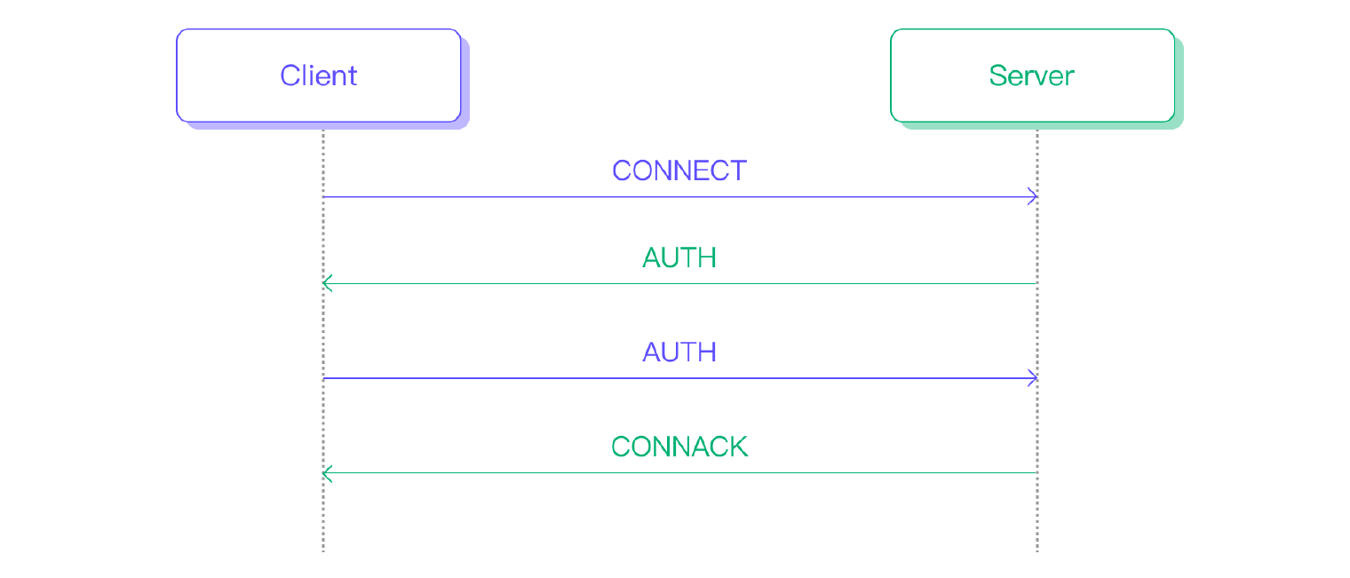 01enhancedauthenticationflows.png