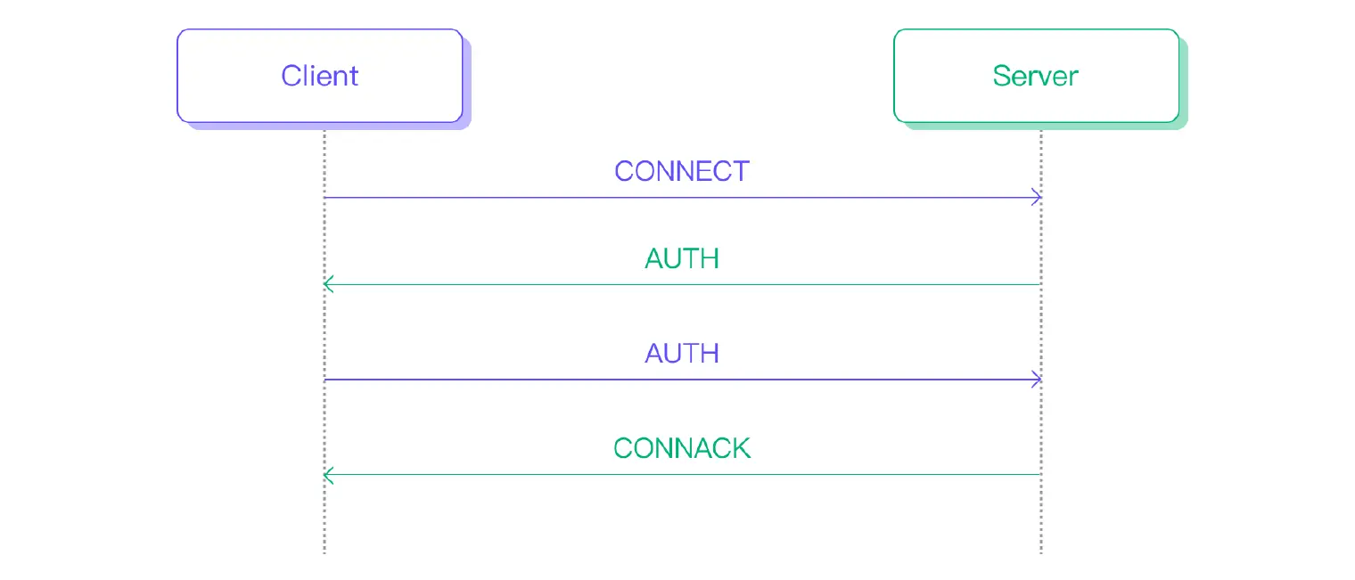 01enhancedauthenticationflows.png