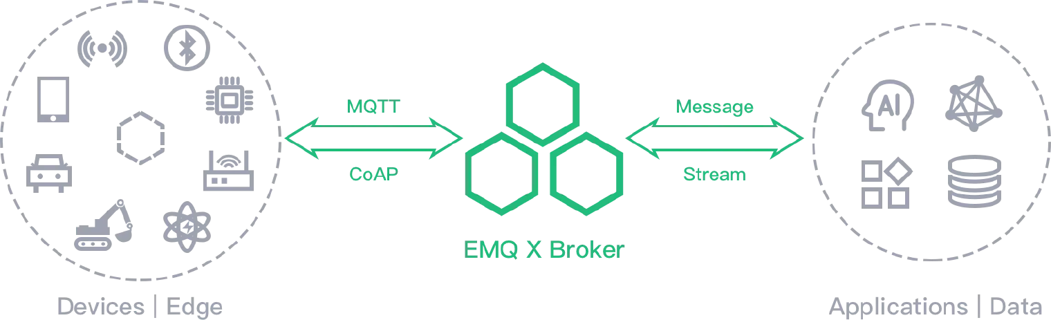 EMQ 架构图