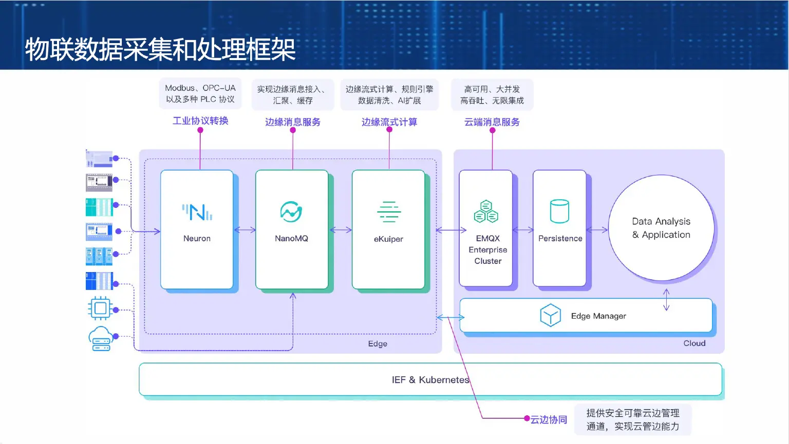 云边一体的设备管理能力
