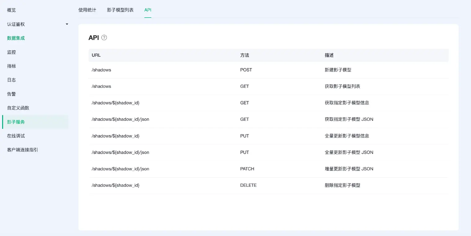 影子服务 API