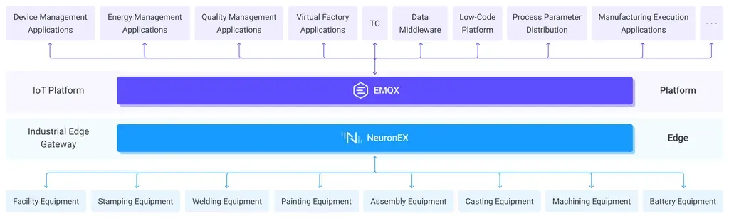 Solution Architecture Diagram