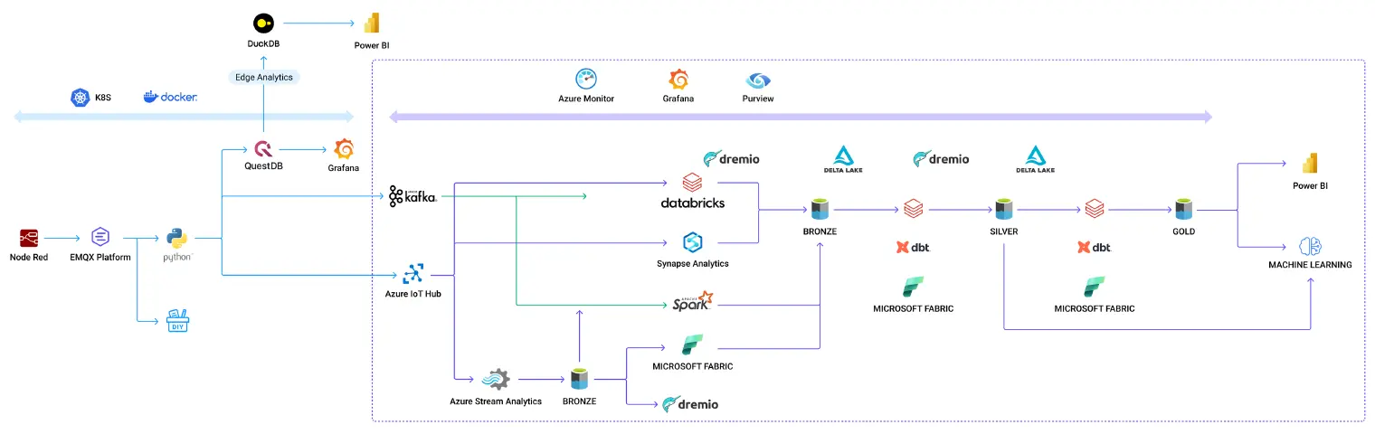 System Architecture