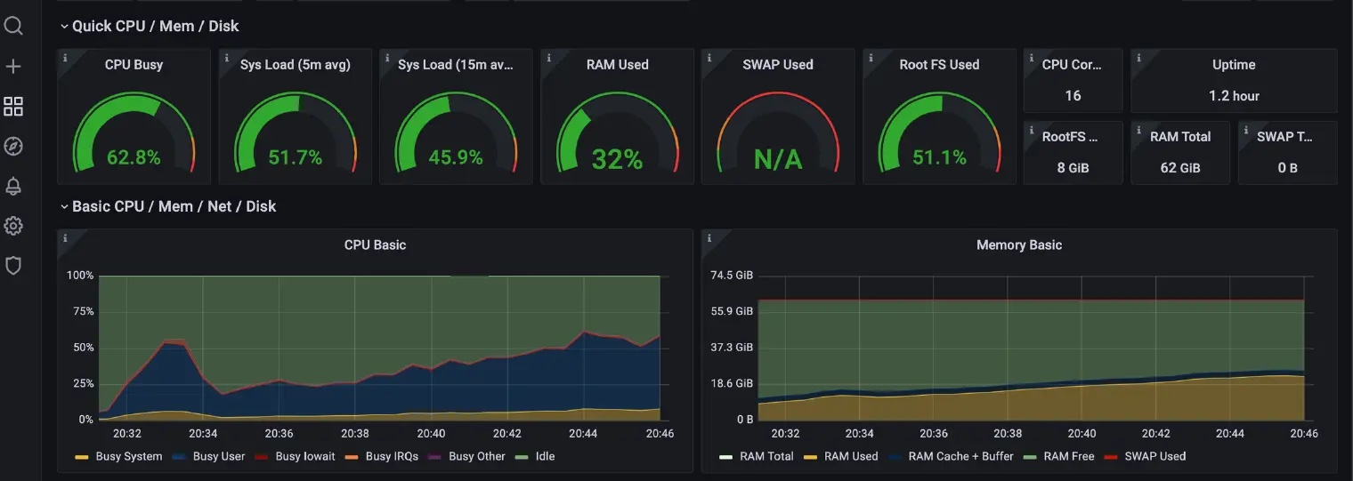 EMQX Grafana Dashboard