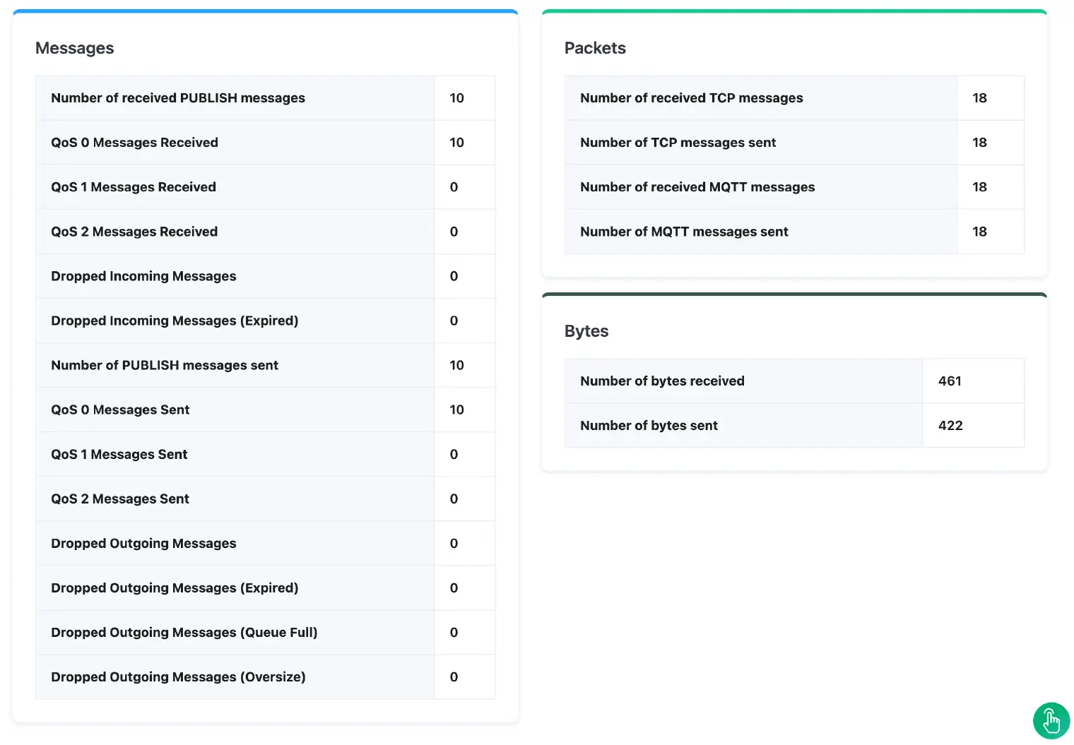 Client Metrics