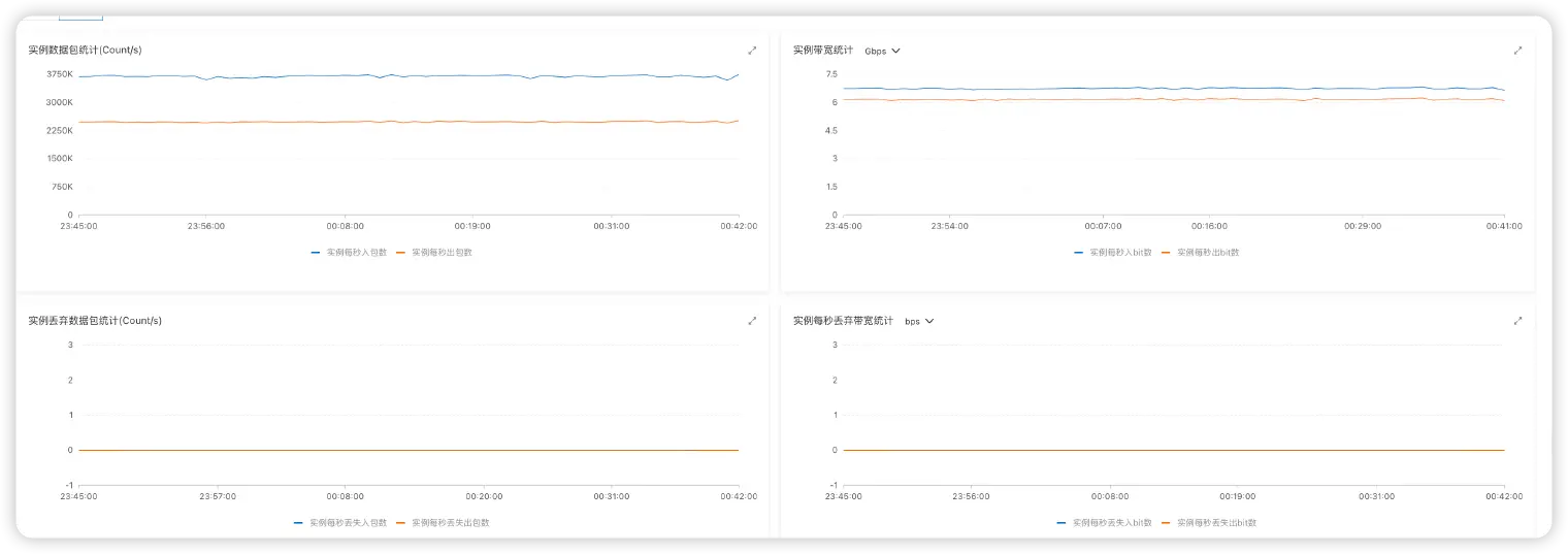 MQTT 消息并发测试