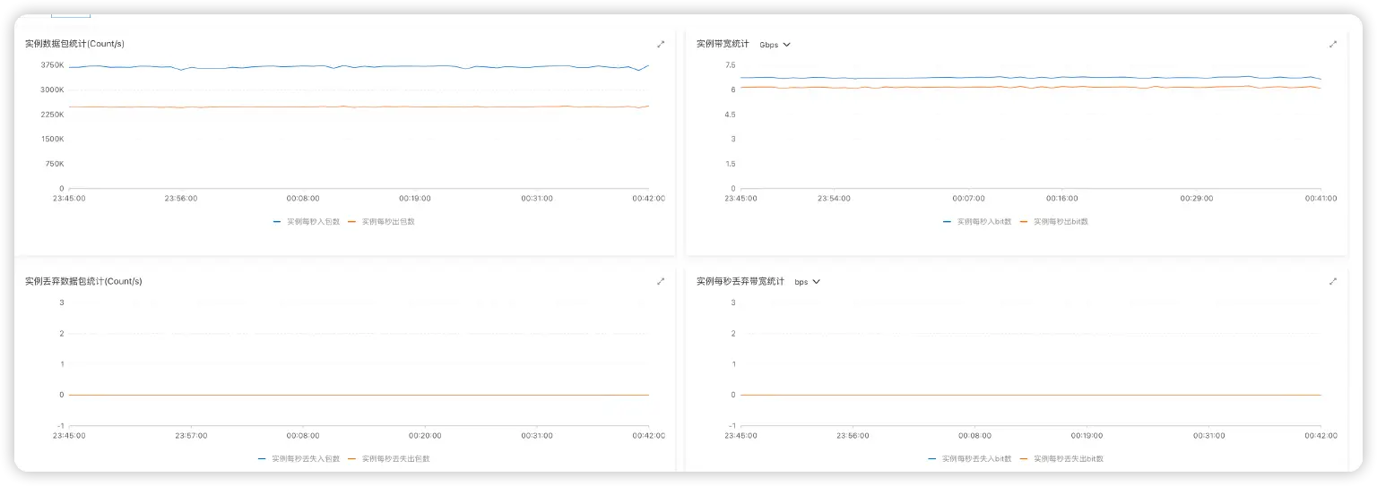 MQTT 消息并发测试