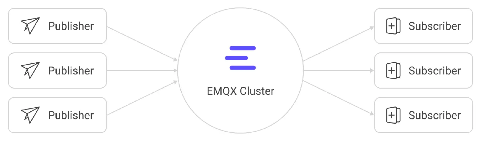 MQTT Broker Architecture