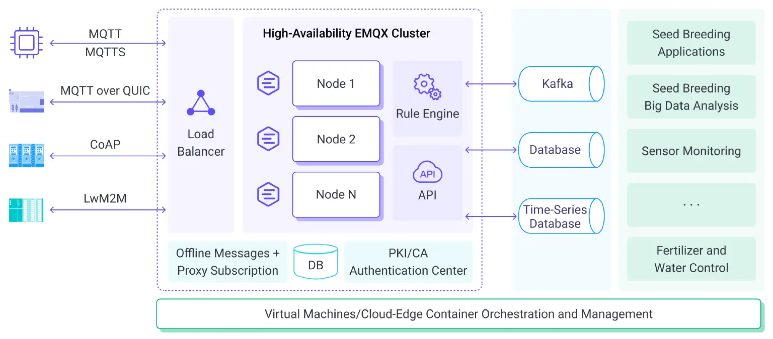 Architecture diagram