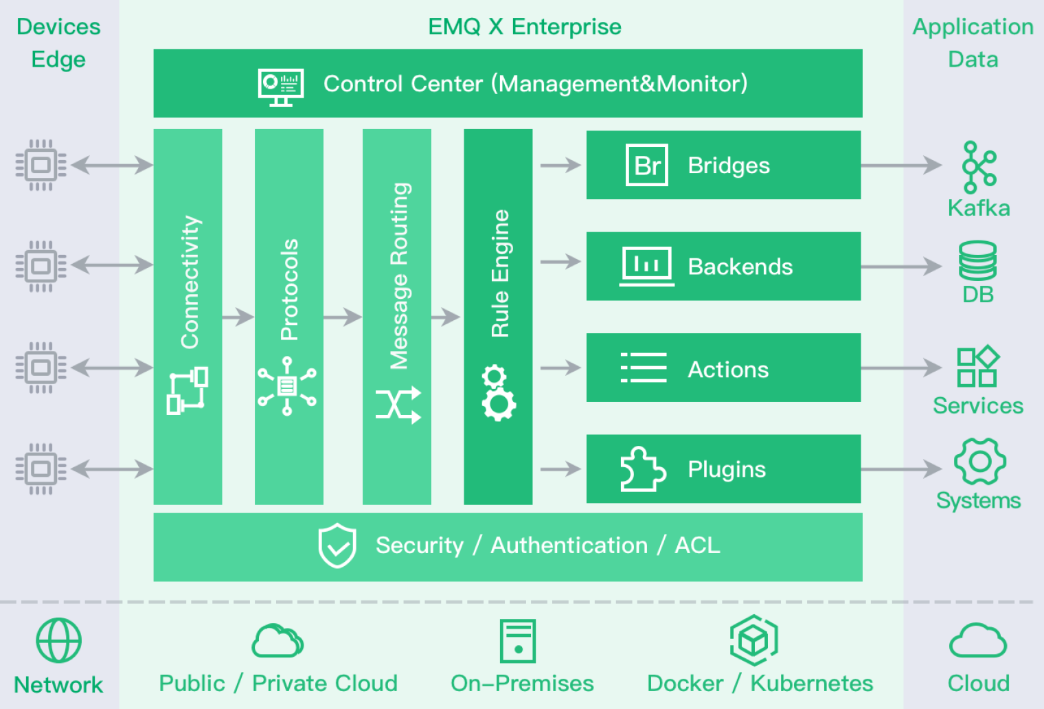 EMQX Enterprise